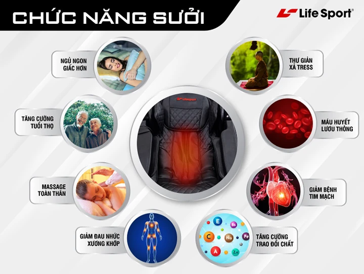 Lợi ích dùng ghế massage Vĩnh Phúc chính hãng