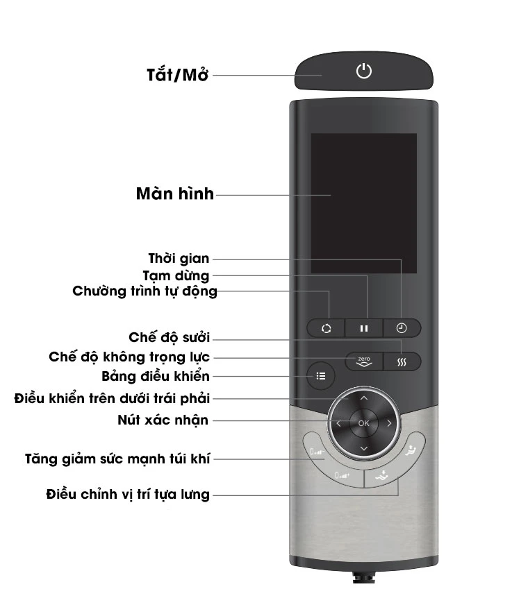 Cách sử dụng remote điều khiển ghế mát xa Lifesport LS-500.