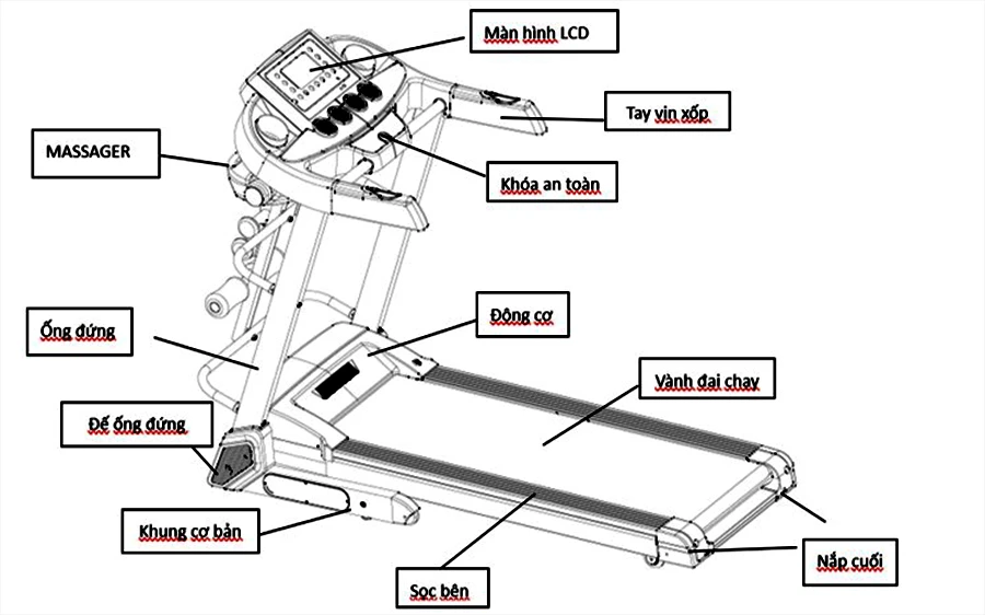Máy chạy bộ điện giá rẻ | Chính hãng