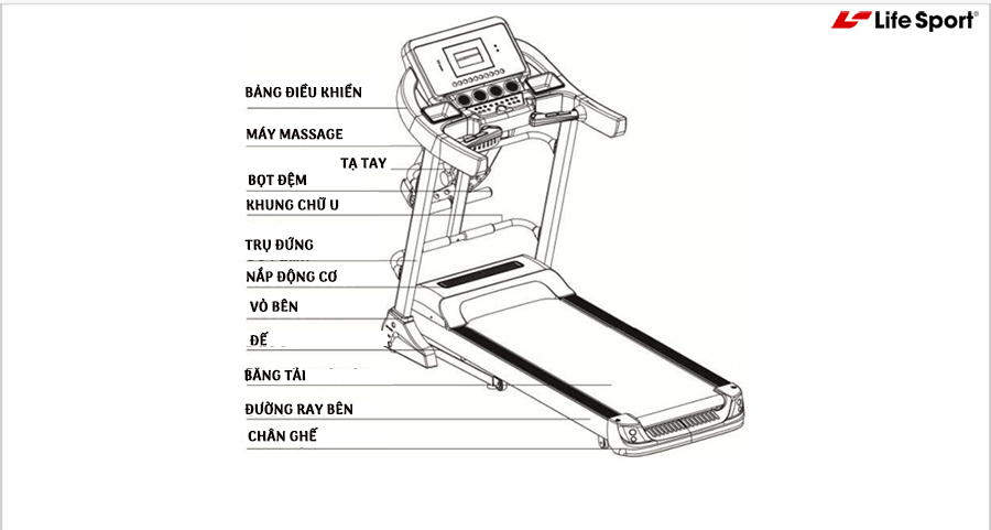 Hướng dẫn sử dụng máy chạy bộ Lifesport LS-4600