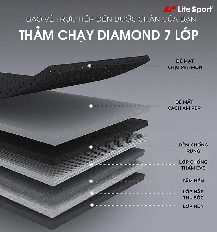 Chất liệu thảm chạy