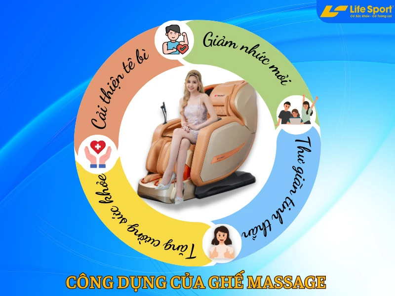 ghe-massage-la-gi-kien-thuc-tu-a-z-ve-ghe-massage-3