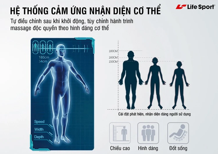 Ghế mát xa với hệ thống cảm ứng