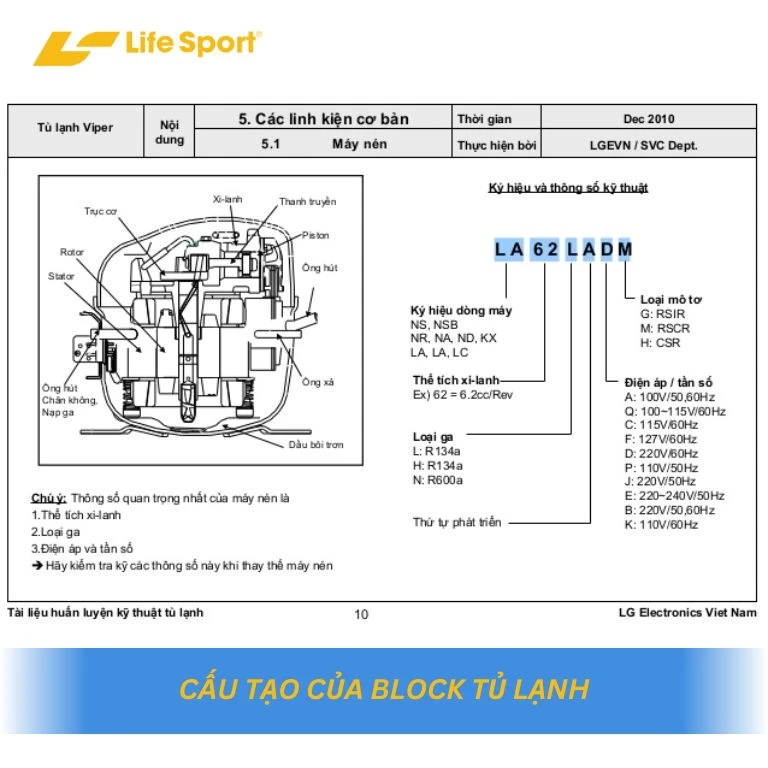 Cấu tạo Block tủ lạnh